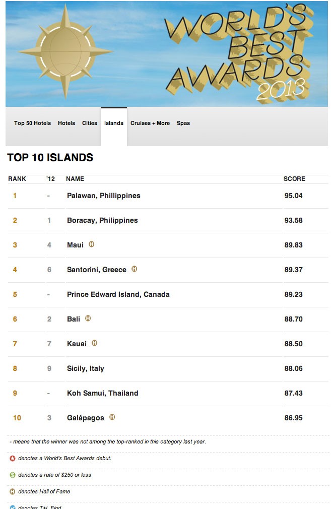 BEST ISLANDS IN THE WORLD