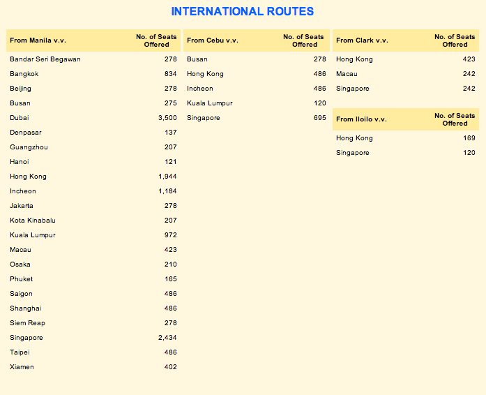 cebu pacific international seat allocation