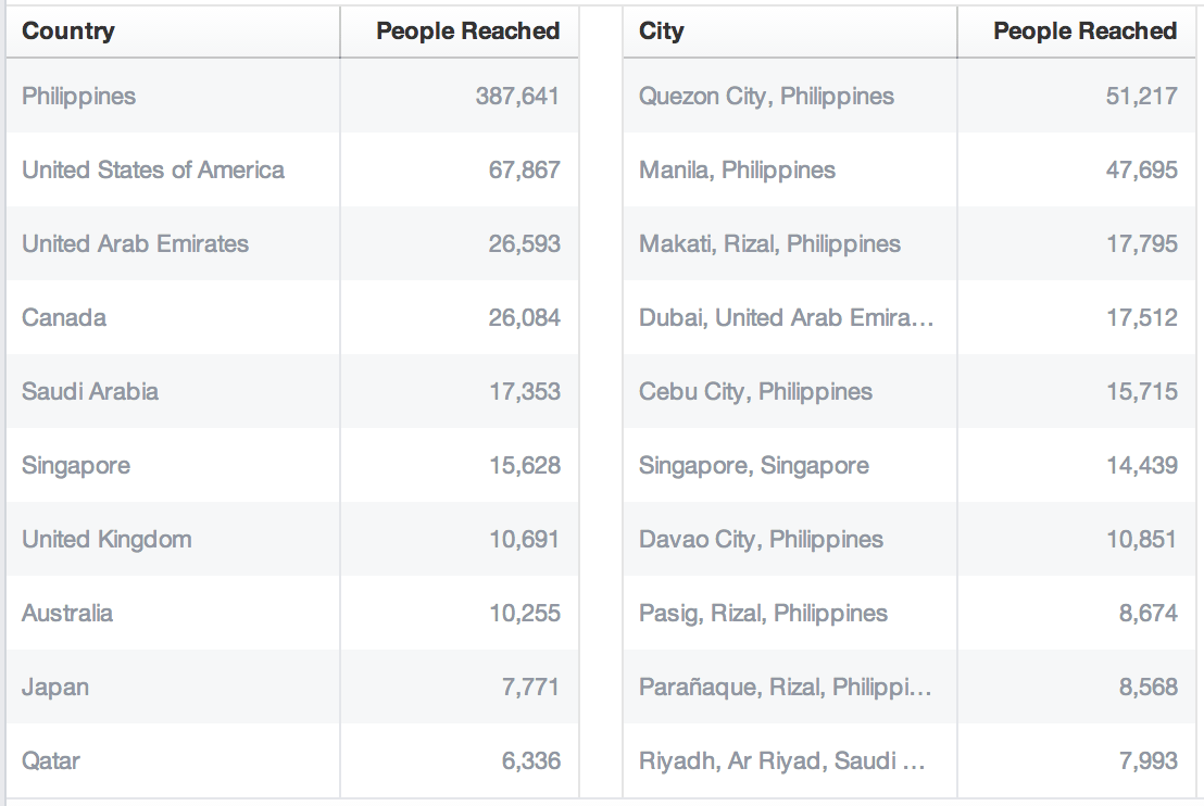 PhilippineBeaches Location