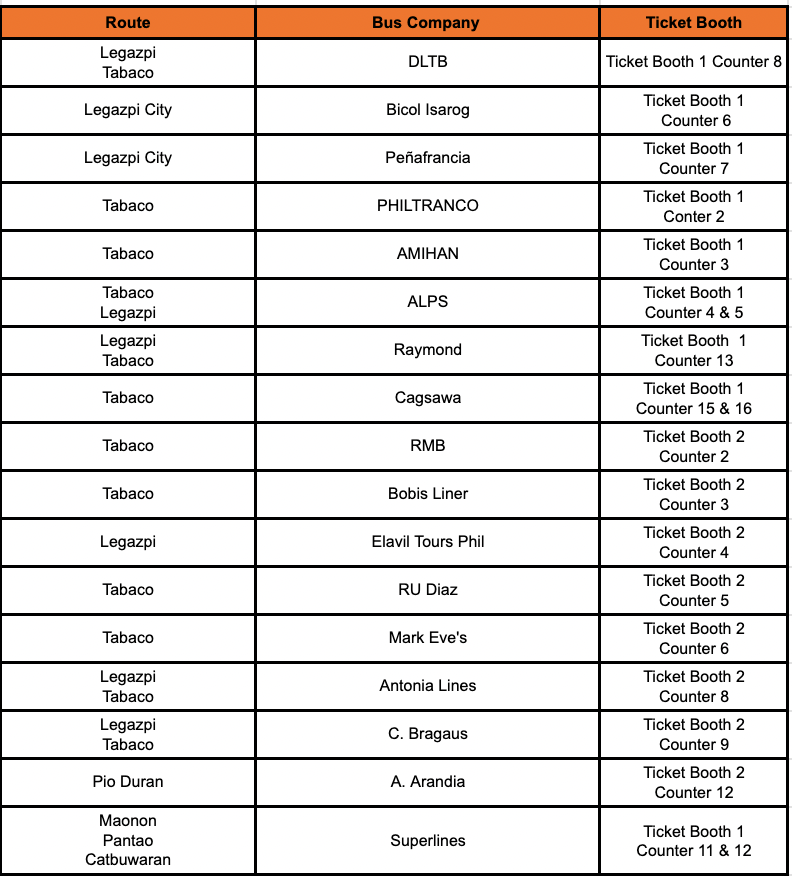 PITX-Albay Bus Routes