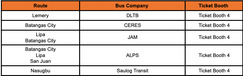 Batangas Bus Routes