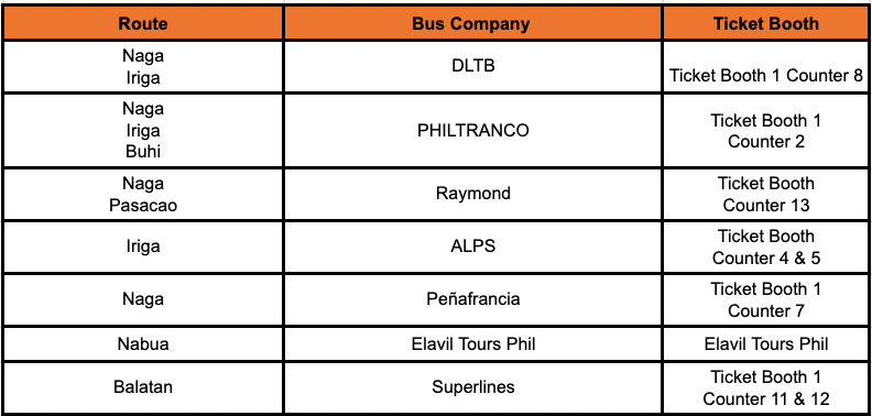 PITX-Camarines Sur Bus Routes