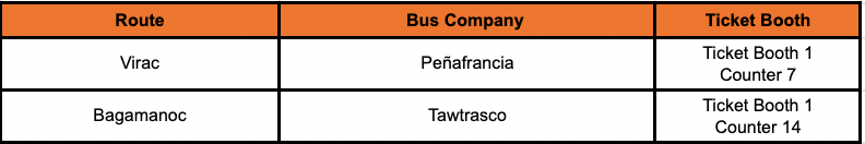Catanduanes Bus Routes