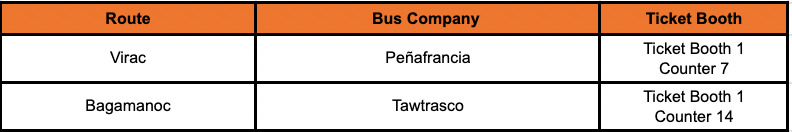 PITX-Catanduanes Bus Routes