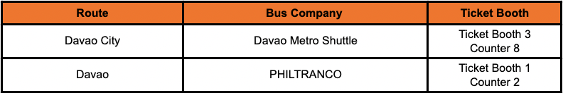 Davao Bus Routes