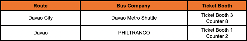 PITX-Davao Bus Routes