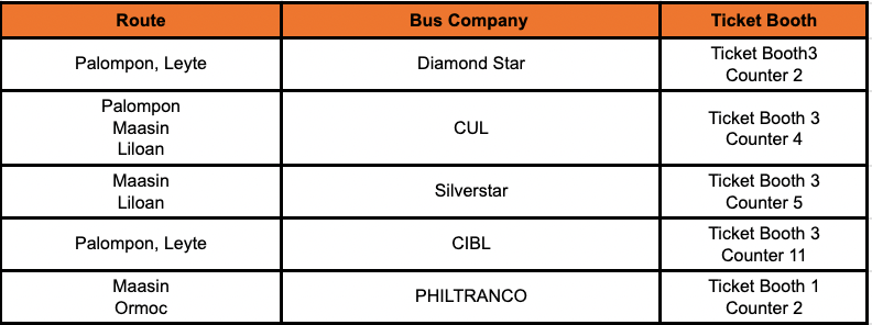 PITX-Leyte Bus Routes