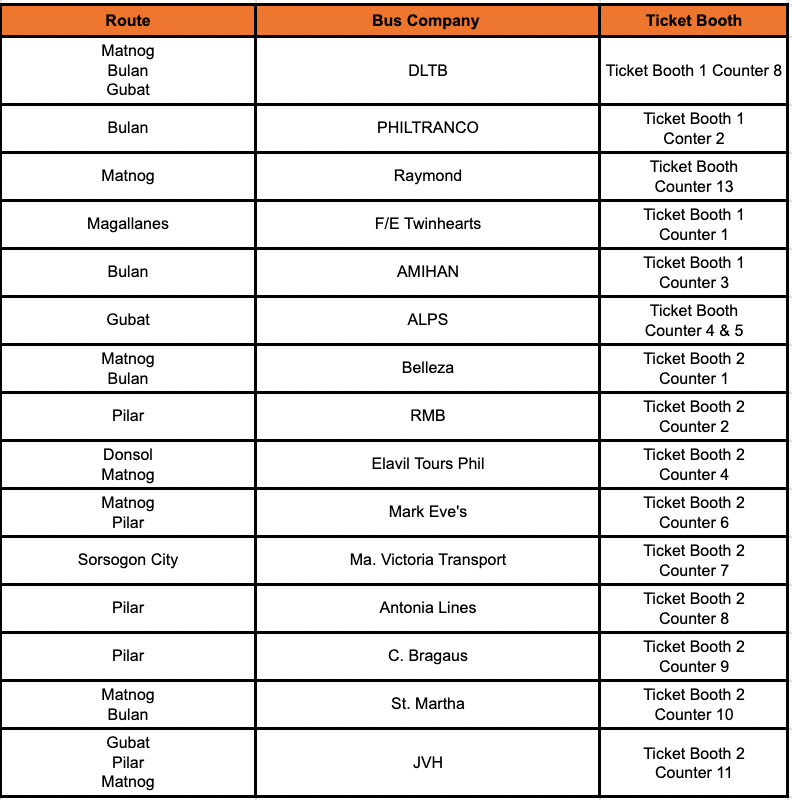 PITX-Sorsogon Bus Routes