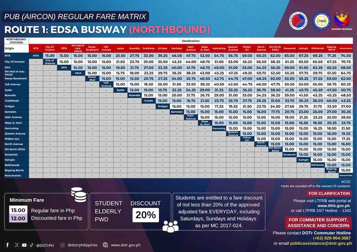 EDSA Carousel NB Fare Matrix