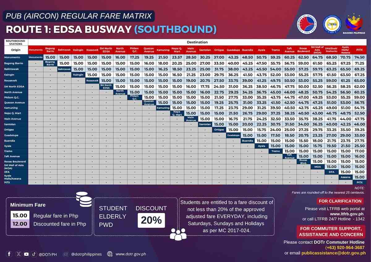EDSA Carousel SB Fare Matrix