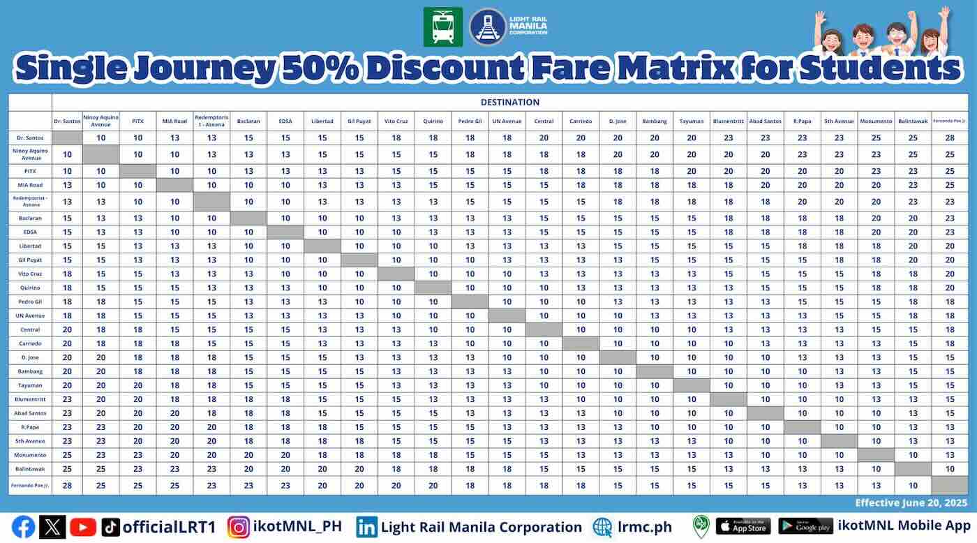 LRT1 Discounted Fare Matrix