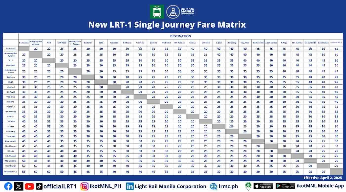 LRT1 Single Journey Fare Matrix