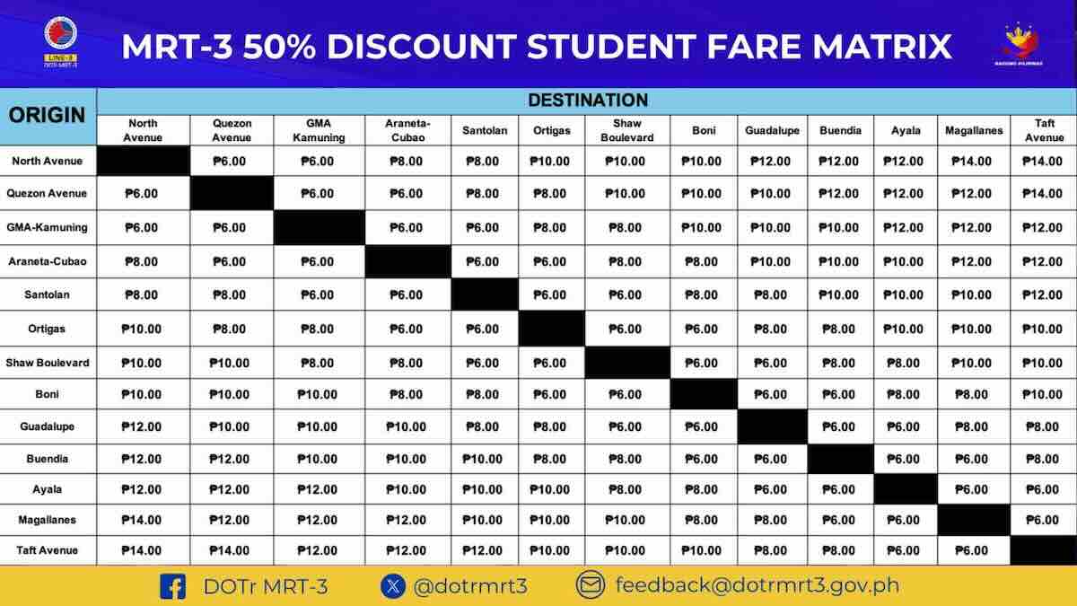 MRT3 Discounted Fare Matrix