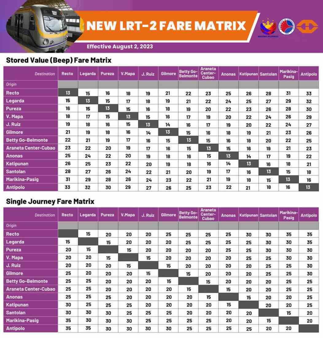 LRT-2 Fare Matrix
